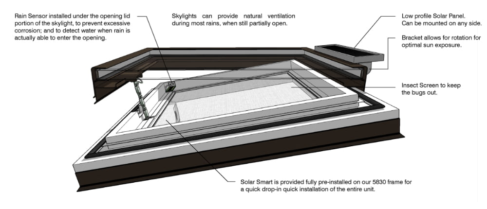 How a venting skylight works and is designed